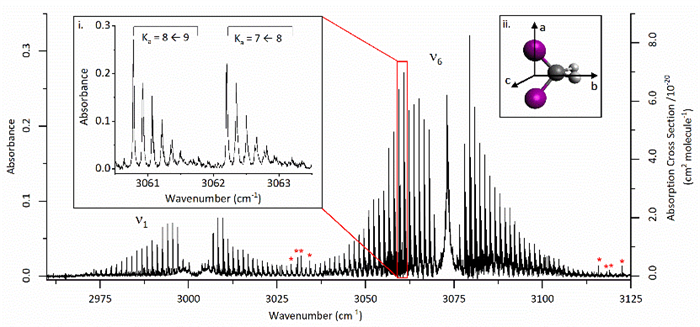 Infrared frequency comb spectroscopy scientific diagram