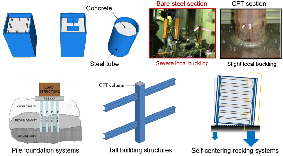 Concrete-filled steel tubular columns (CFTs)