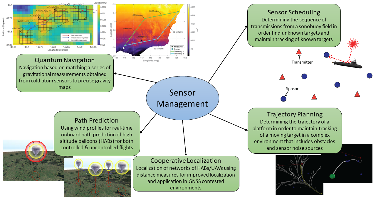 Examples of sensor management problems