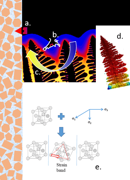 Composite image showing various mechanisms of secondary crystal grain formation