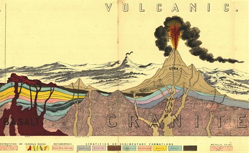 Cross-section of volcanic mount etna