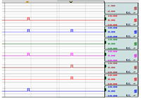 Graph representing event related psychophysiology - triggers (Image from Biopac website)