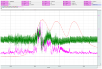 Measurements of event-related psychophysiology