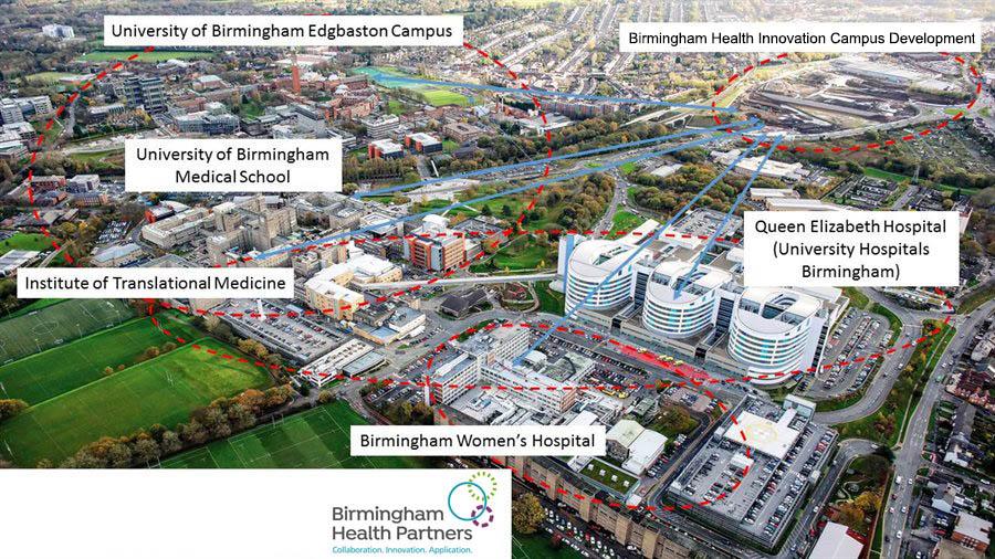 Birmingham Life Sciences Park aerial image with the University on the left, Birmingham Life Sciences Park Development on the right, Birmingham Medical School on the left with Institute of Translational Medicine just below, Queen Elizabeth Hospital on the right and Birmingham Women's Hospital at the bottom along with the BHP logo