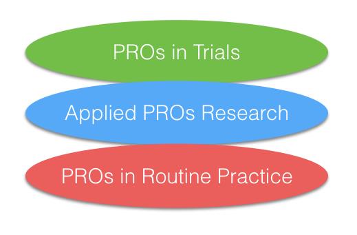 PROs in trials, Applied Research and Routine Practice.