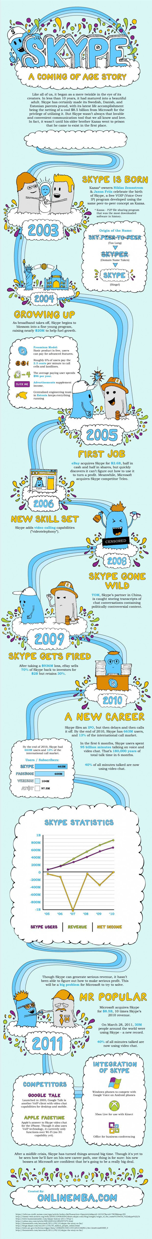 skype-infographic-main