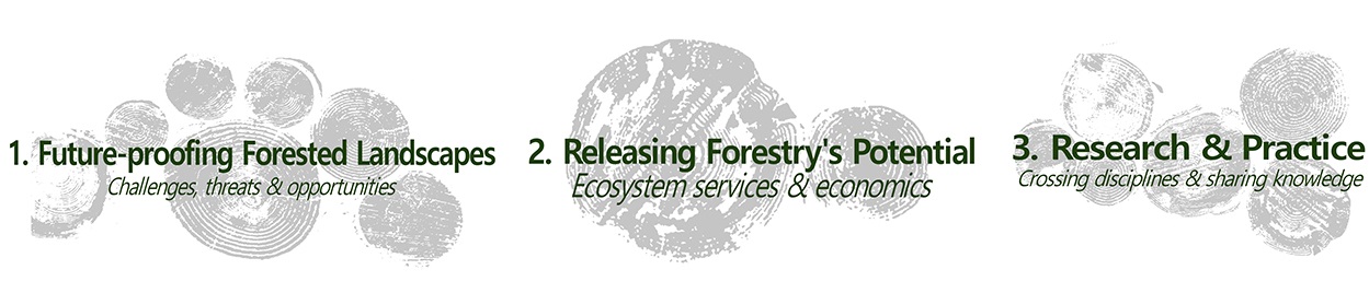 1. Future-proofing Forested Landscapes (Challenges, threats & opportunities) | 2. Releasing Forestry's Potential (Ecosystem services & economics) | 3. Research & Practice (Crossing disciplines & sharing knowledge)