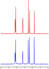 spectra