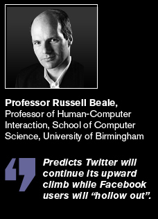 Professor Russell Beale predicts Twitter will continue its upward climb while Facebook users will hollow out
