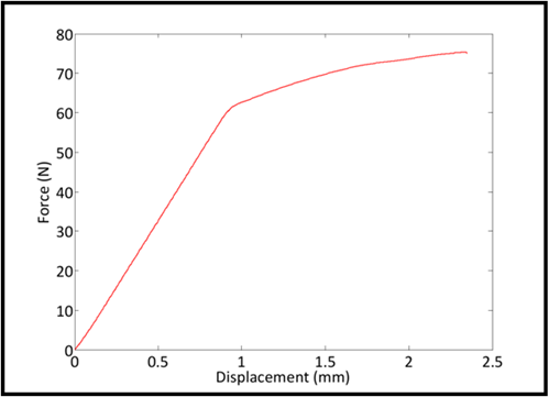 Dynamic-tester-eg1