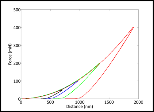 Nanoindenter-eg3