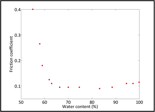 Nanotribometer-eg2
