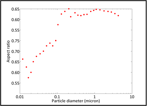 Particle-sizer-eg2