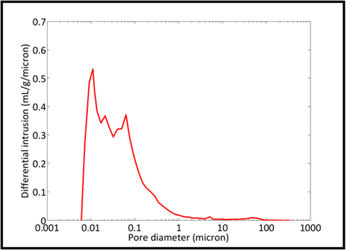 Porosimeter-eg1