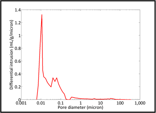 Porosimeter-eg2