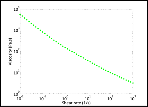 Rheometer-example-1