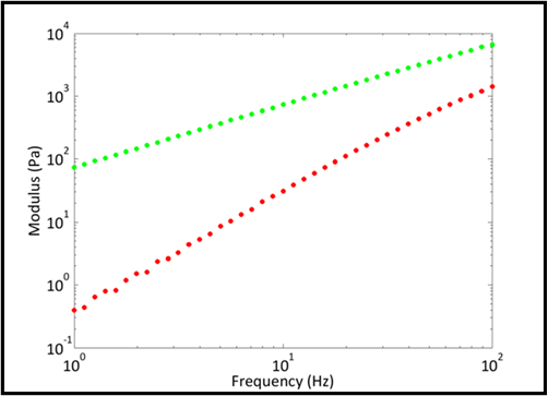 Rheometer-example-2