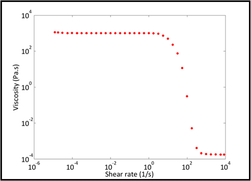 Rheometer-example-3