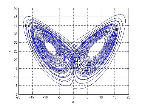 Lorenz Attractor