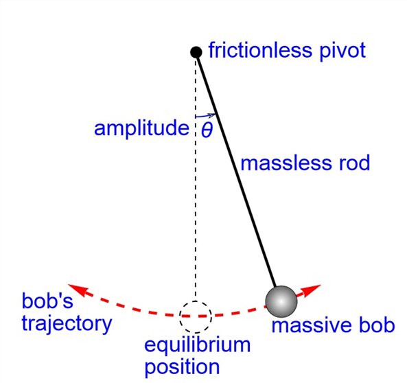 pendulum