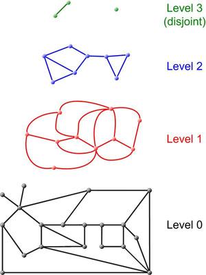 Logical Network Abridgement