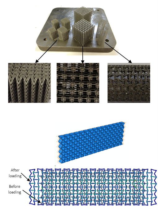 Process Modelling of additively-manufactured elements