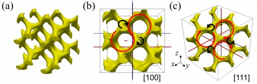 The gyroid metamaterial