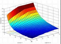 Hybridity plot