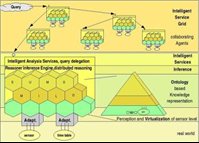 Ontology based data modelling