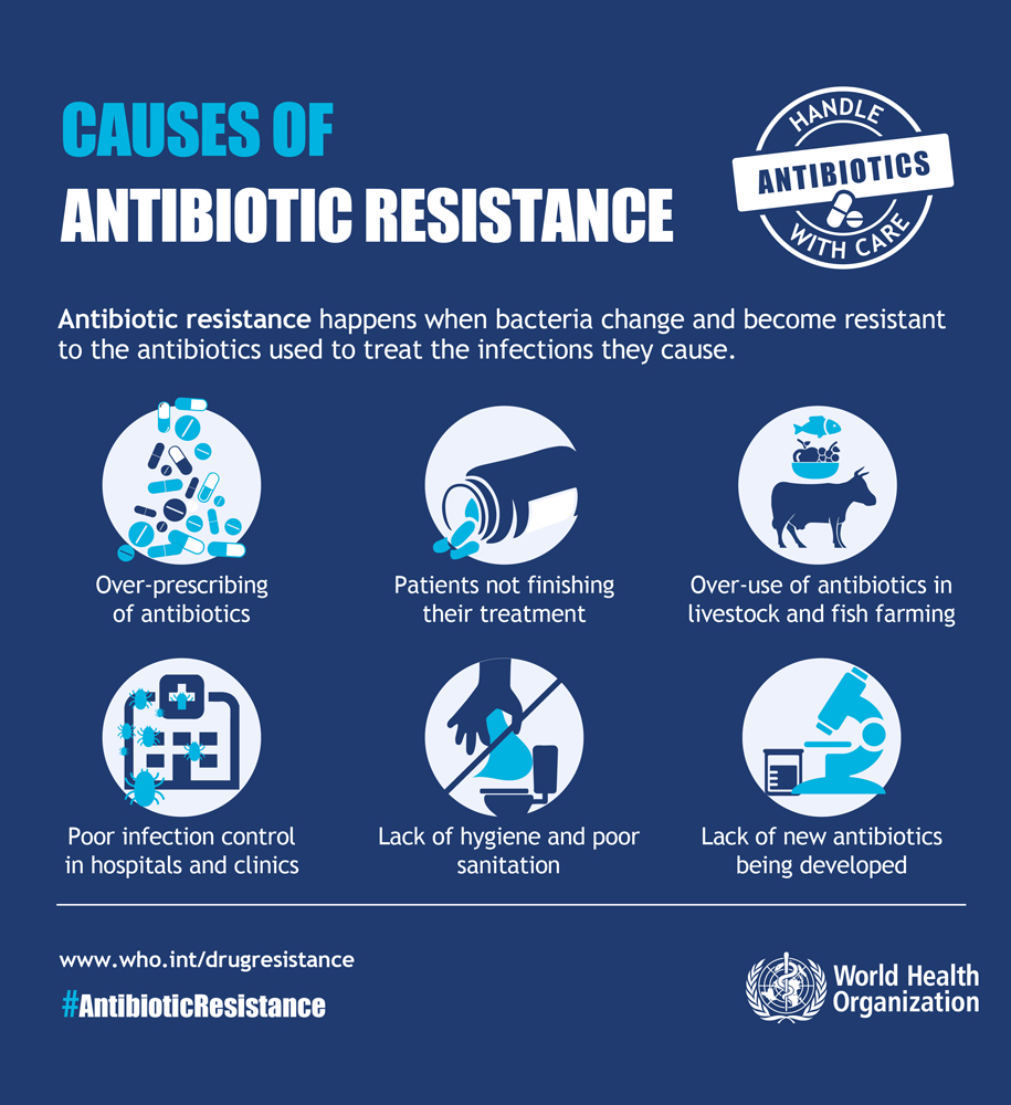 WHO infographic - causes of antibiotic resistance