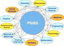 PSIBS diagram