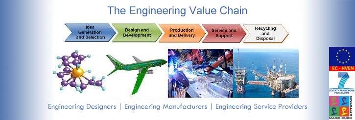 Engineering Value Chain
