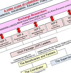 ec-hven-landing-structure