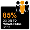 85% of students go on to managerial jobs