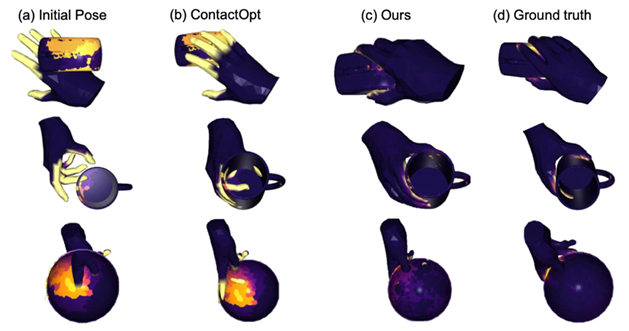 hand positions when using a robotic glove