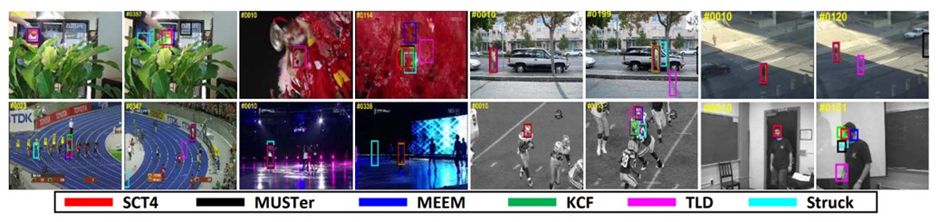 Selection positioning