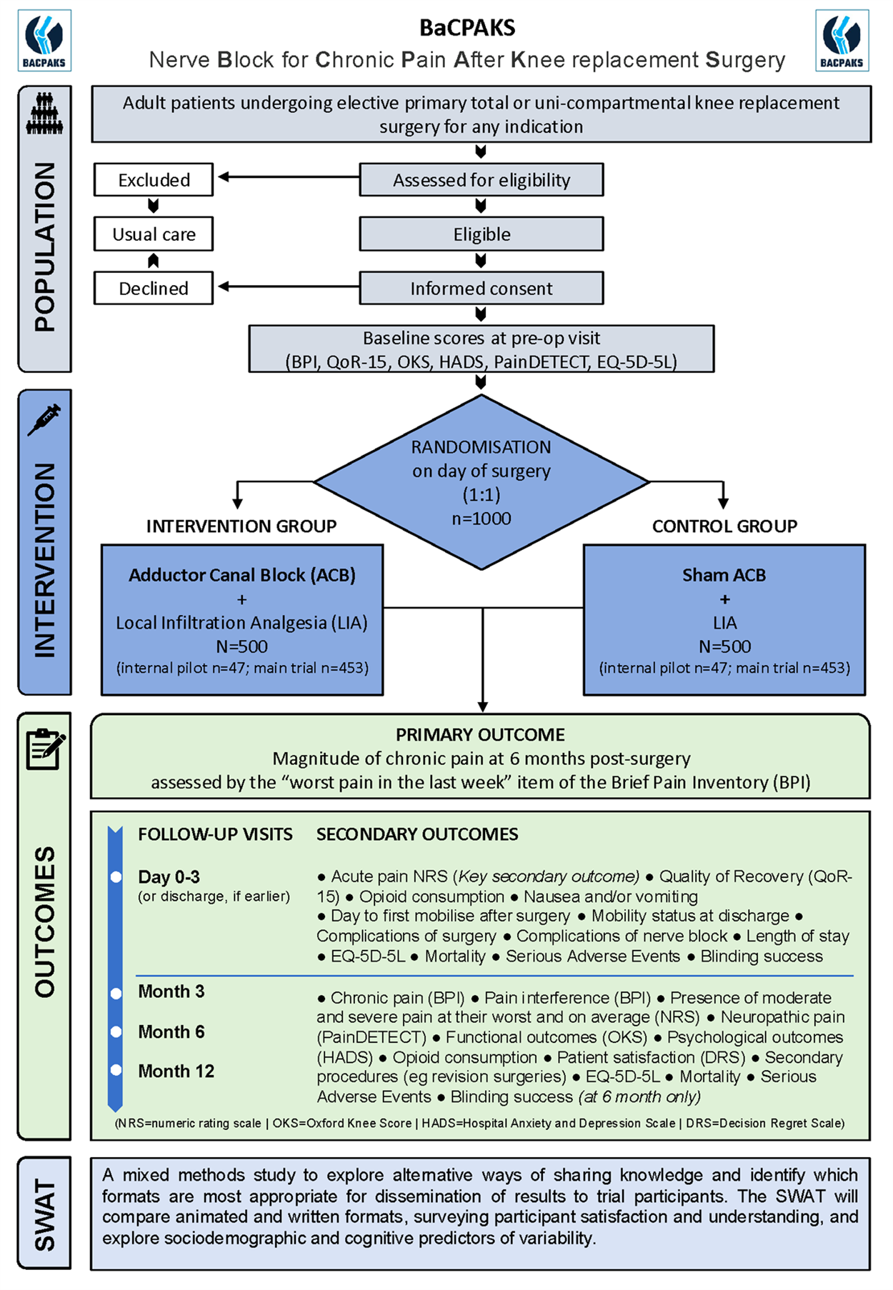 Flow diagram v1.0 02-Apr-26