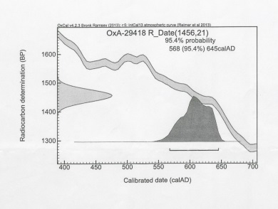 carbon-dating