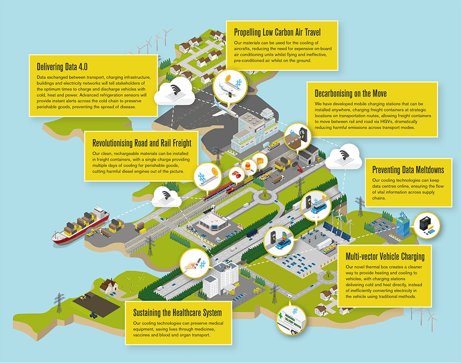 Road and Rail energy infographic