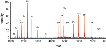 Mass Spectrometry Chart