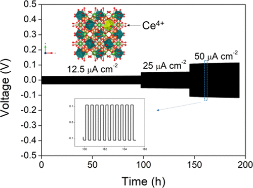 Illustration representing chemistry paper Combined Experimental and Computational Study of Ce-Doped La3Zr2Li7O12 Garnet Solid-State Electrolyte