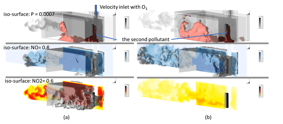Montage of simulation results of ventilation in a room