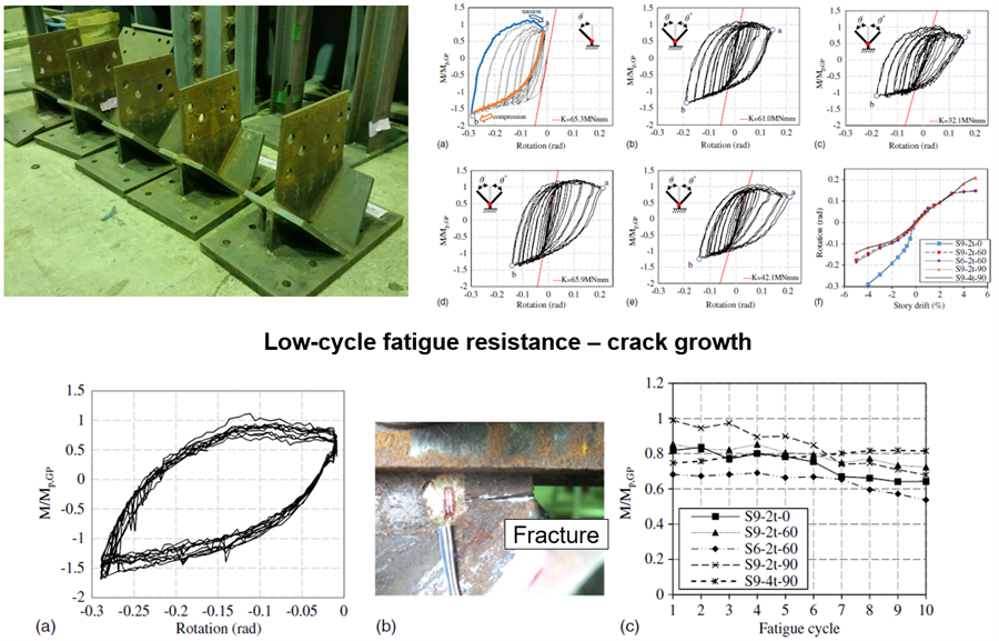 Various illustrations showing low-cycle fatigue resistance - crack growth