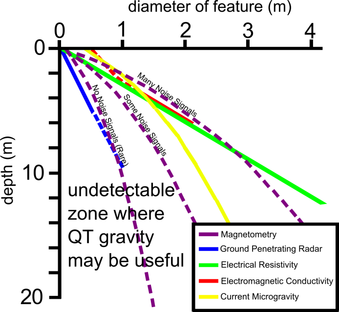 civil-graph