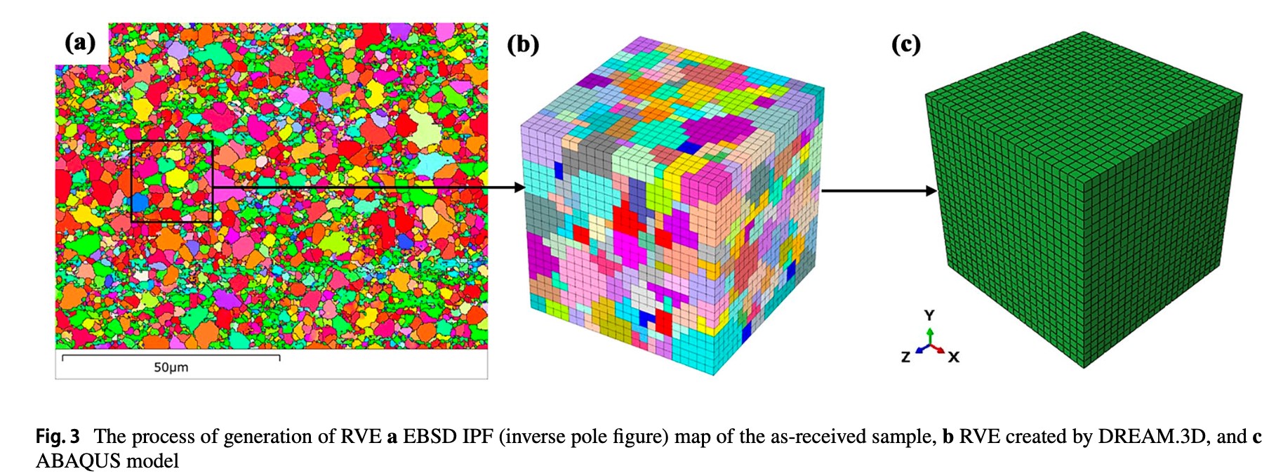 Graphic outputs of the Crystal Plasticity Finite Element Modelling