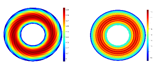 The figure on the left is a CFD simulation of a conventional thrust air bearing. The figure on the right is a thrust bearing of the same dimensions but with a biomimetic surface, resulting in about 50% increase in lifting force.