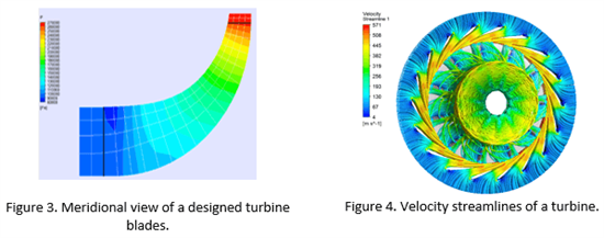 Two illustrations. Figure 3 (left):Meridional view of a designed turbine blades; Figure 4 (right): Velocity streamlines of a turbine