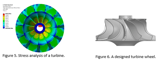 Two illustrations. Figure 5 (left):Stress analysis of a turbine; Figure 6 (right): A designed turbine wheel