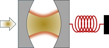 Vibration of chemical bonds