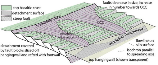 Project diagram